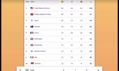 पेरिस ओलंपिक्स 2024 के समापन के बाद कैसी दिखती है अंतिम पदक तालिका?