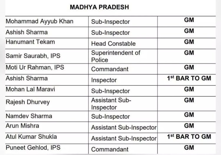 स्वतंत्रता दिवस पर एमपी के 3 IPS अधिकारी समेत 12 पुलिसकर्मियों को मिलेगा वीरता पदक